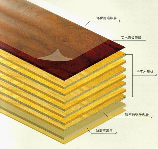 上海苏心装饰装潢有限公司告诉您：实木地板选择的6点小窍门